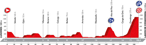 第10ステージ　ルゴネス〜ラゴス・デ・コバドンガ　186.6km
