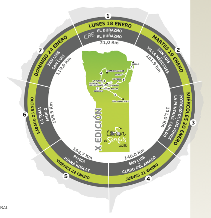 ツール・ド・サンルイス2016 コース一覧