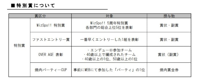 特別賞について