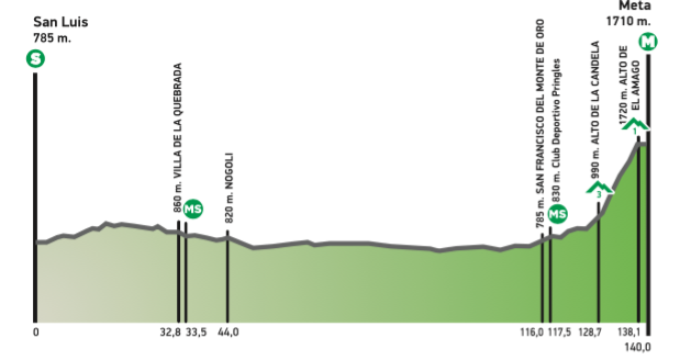 ツール・ド・サンルイス2016第4ステージ コースプロフィール