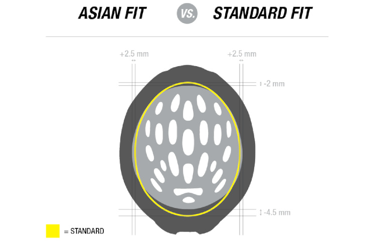アジアンフィットと通常モデル（黄色のライン）との設計の違い