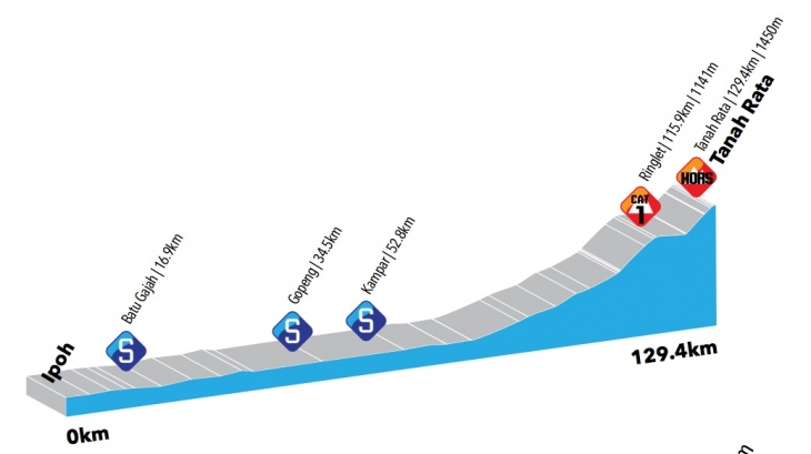 ツール・ド・ランカウイ2016第4ステージ