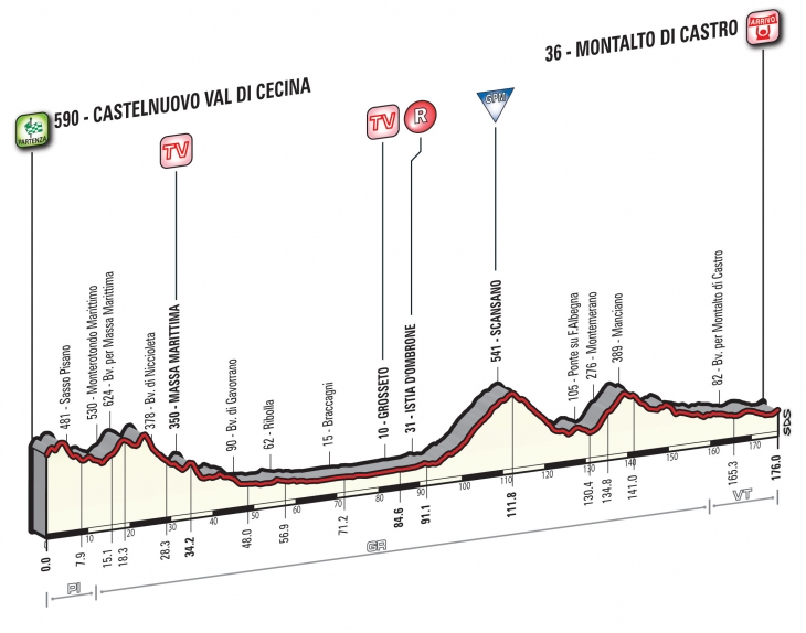 ティレーノ〜アドリアティコ2016第3ステージ