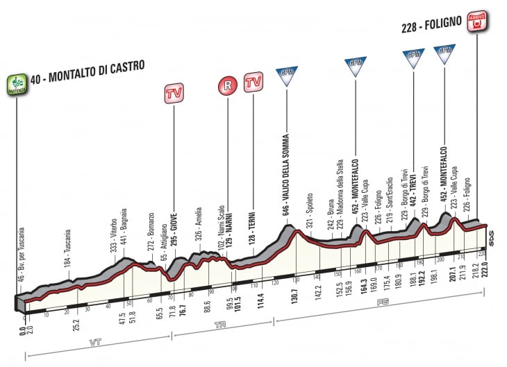 ティレーノ〜アドリアティコ2016第4ステージ