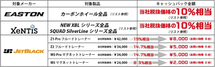 イーストン ゼンティス ジェットブラック 製品モニターキャンペーン