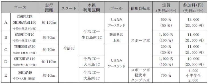 サイクリングしまなみコース紹介