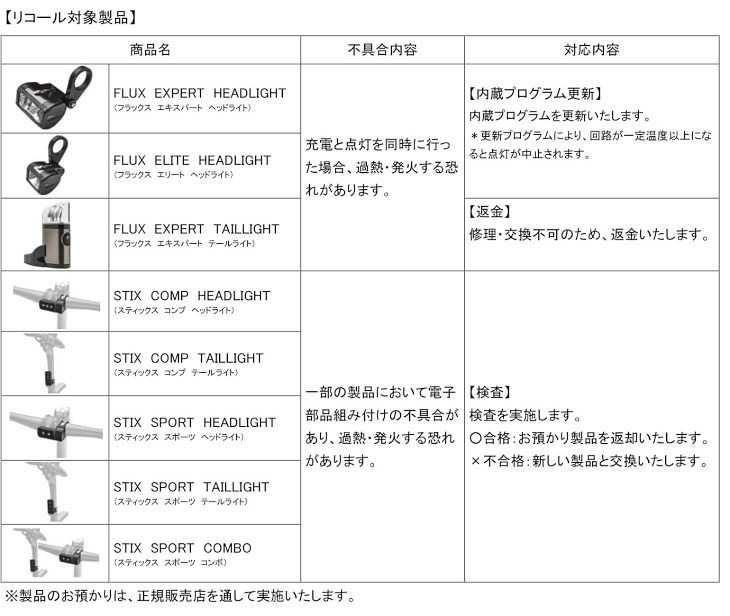 スペシャライズド・ジャパン　リコール情報