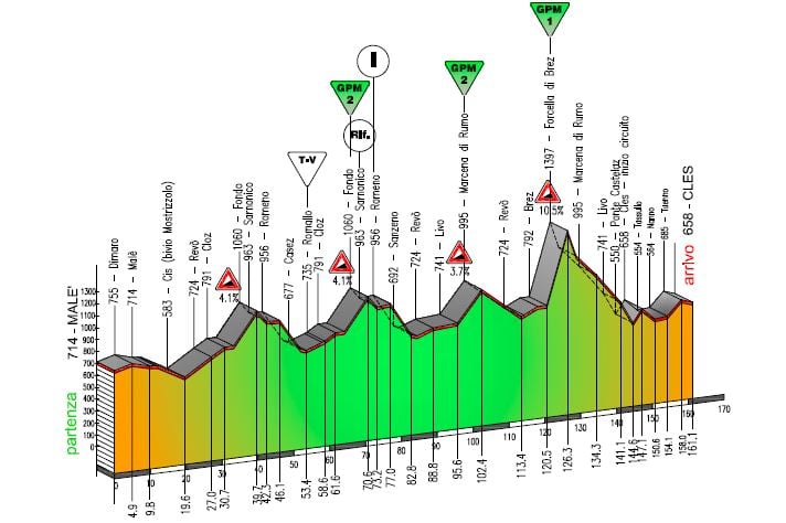 ジロ・デル・トレンティーノ2016第4ステージ コースプロフィール