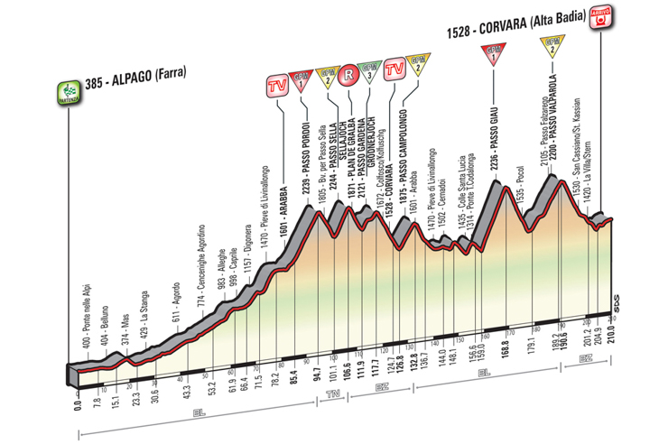 5月21日（土）第14ステージ　☆☆☆☆☆　アルパーゴ（ファッラ）〜コルヴァーラ　210km