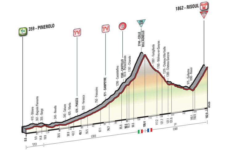 5月27日(金)第19ステージ ☆☆☆☆☆ ピネローロ〜リスル(フランス)162km