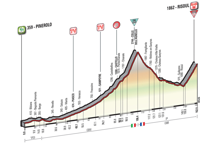 5月27日（金）第19ステージ　☆☆☆☆☆　ピネローロ〜リスル（フランス）162km