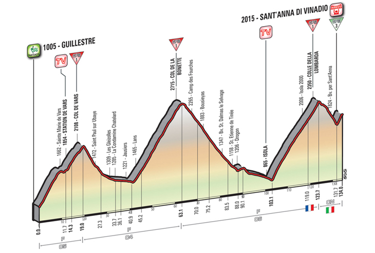 5月28日（土）第20ステージ　☆☆☆☆☆　ギレストル（フランス）〜サンタンナ・ディ・ヴィナディオ　134km