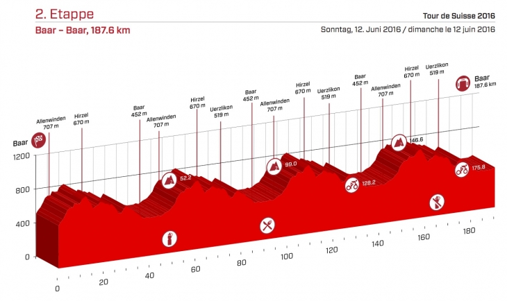 ツール・ド・スイス2016第2ステージ