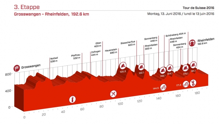 ツール・ド・スイス2016第3ステージ
