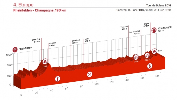ツール・ド・スイス2016第4ステージ