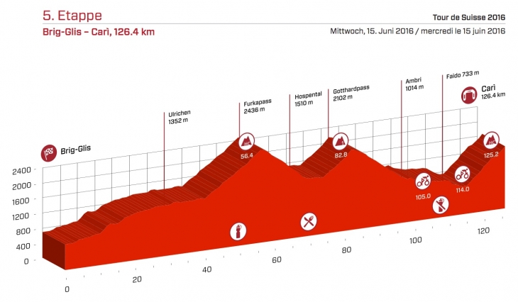 ツール・ド・スイス2016第5ステージ