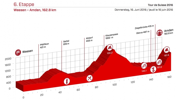 ツール・ド・スイス2016第6ステージ