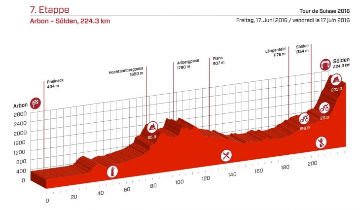 ツール・ド・スイス2016第7ステージ