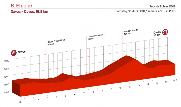 ツール・ド・スイス2016第8ステージ