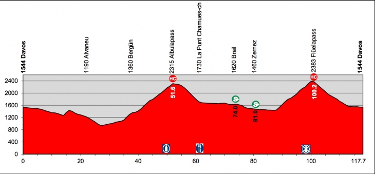 ツール・ド・スイス2016第9ステージ