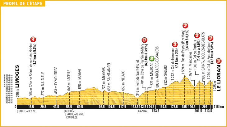 ツール・ド・フランス2016第5ステージ