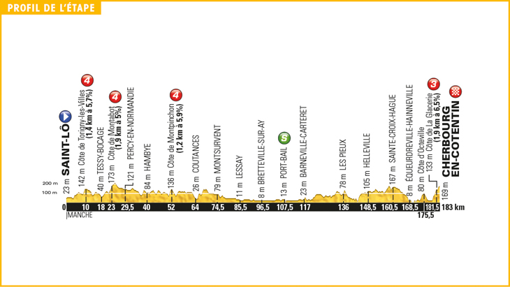ツール・ド・フランス2016第2ステージ