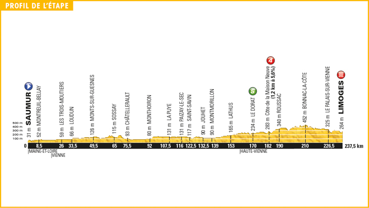 ツール・ド・フランス2016第4ステージ