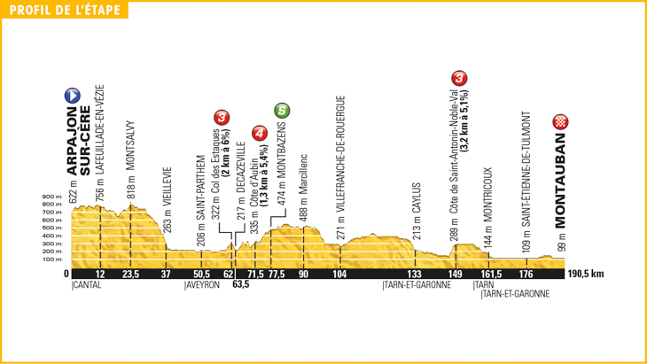 ツール・ド・フランス2016第6ステージ