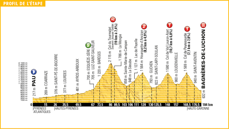 ツール・ド・フランス2016第8ステージ