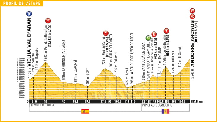 ツール・ド・フランス2016第9ステージ