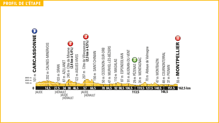 ツール・ド・フランス2016第11ステージ