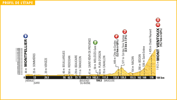 ツール・ド・フランス2016第12ステージ