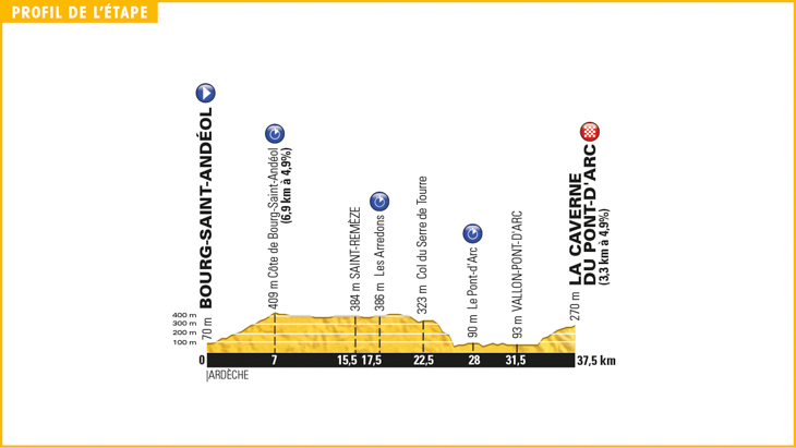 ツール・ド・フランス2016第13ステージ