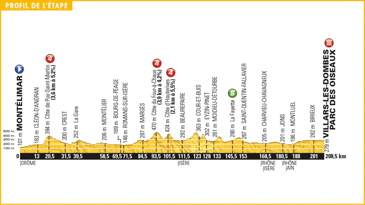 ツール・ド・フランス2016第14ステージ