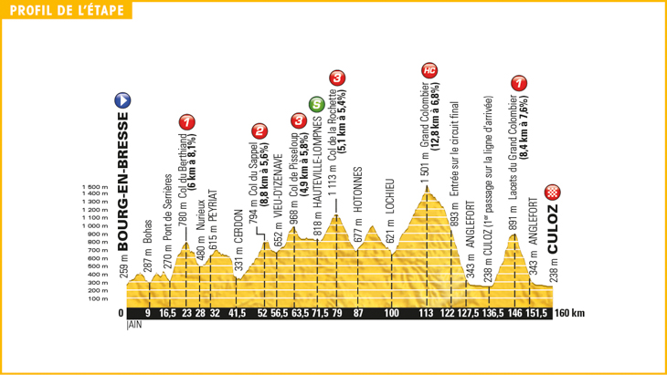 ツール・ド・フランス2016第15ステージ