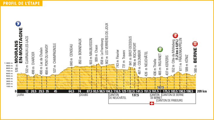 ツール・ド・フランス2016第16ステージ