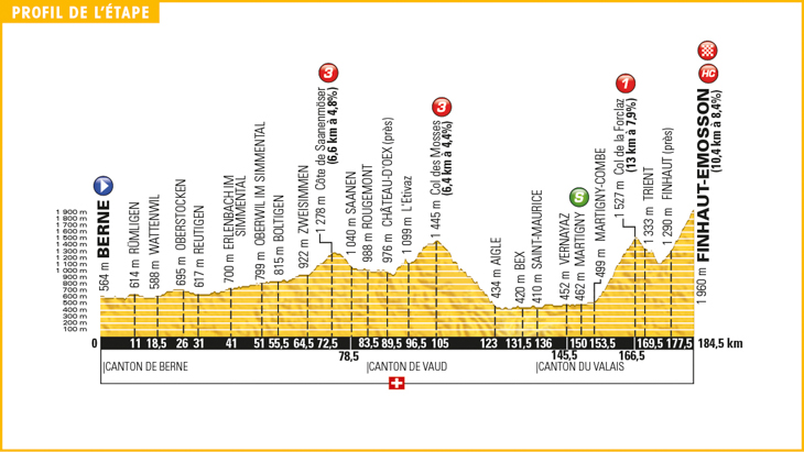 ツール・ド・フランス2016第17ステージ