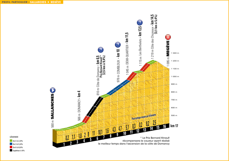 ツール・ド・フランス2016第18ステージ