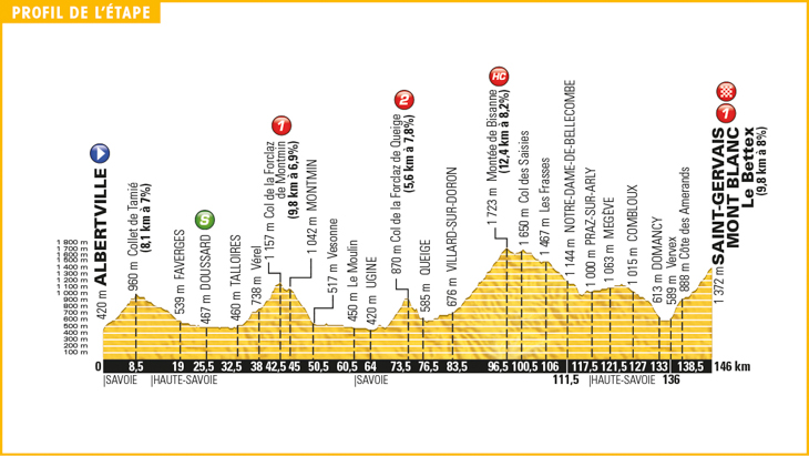 ツール・ド・フランス2016第19ステージ