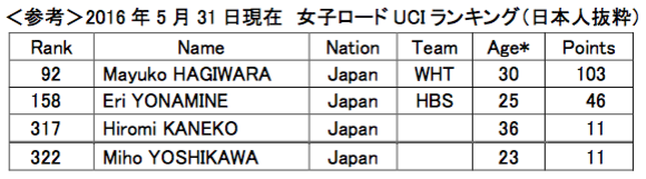 (JCF発表のプレスリリースより抜粋)