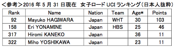 （JCF発表のプレスリリースより抜粋）