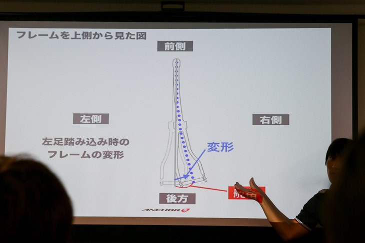 最新モデルのRS9は舵角を抑えている