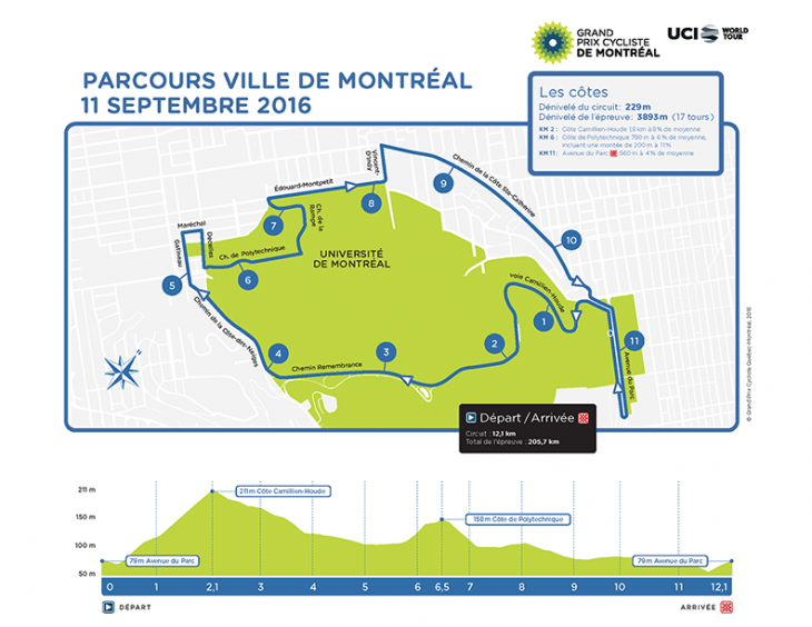 グランプリ・シクリスト・ド・モンレアル2016 コースマップ&amp;プロフィール