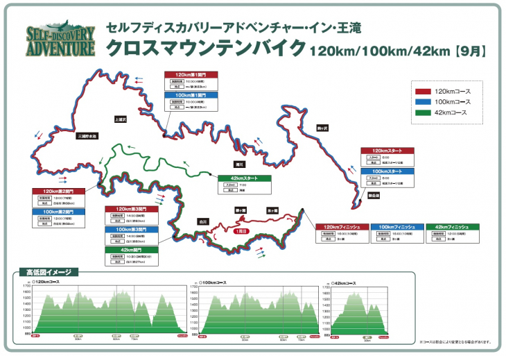 SDA王滝コース図