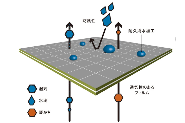 Power Shield Proの機能紹介