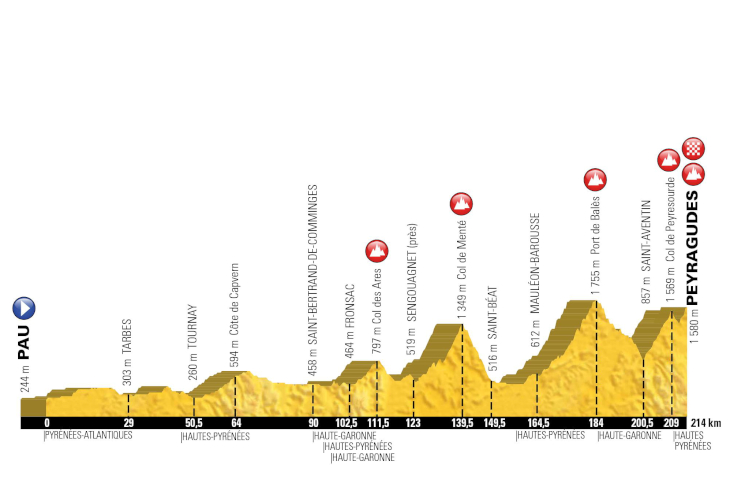 ツール・ド・フランス2017第12ステージ