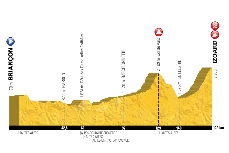 ツール・ド・フランス2017第18ステージ