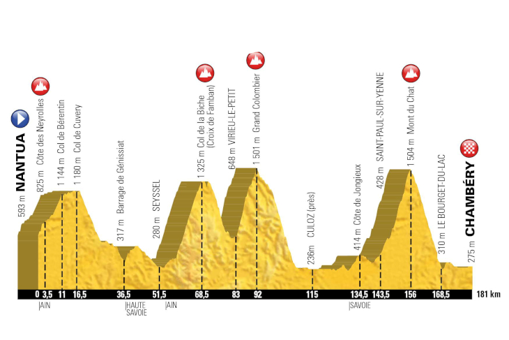 ツール・ド・フランス2017第9ステージ