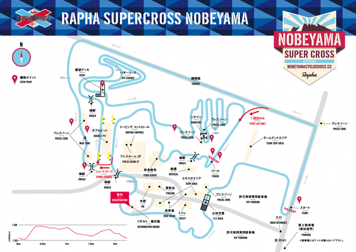 Raphaスーパークロス野辺山コースマップ