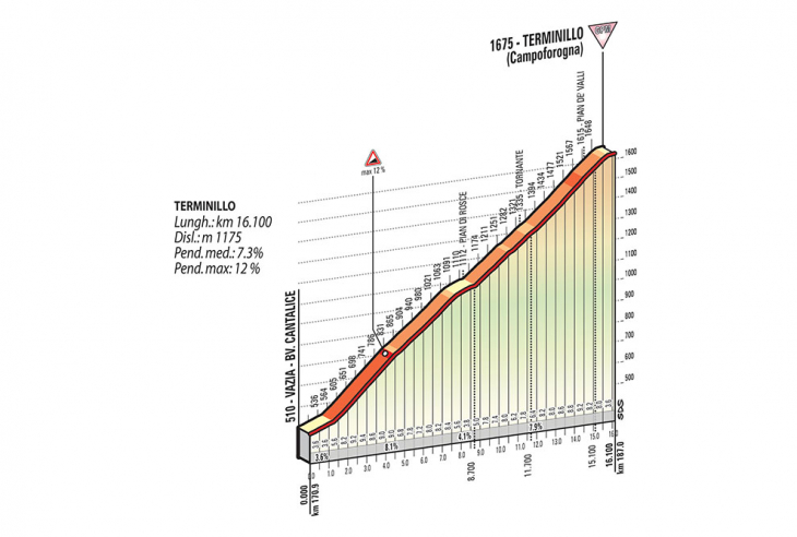 ティレーノ〜アドリアティコ2017第4ステージ　GPMテルミニッロ